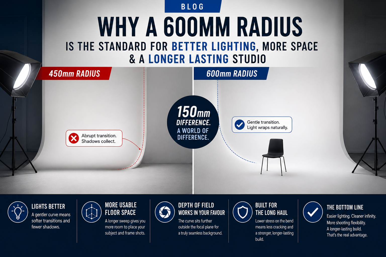 Why the Radius of Your Cyclorama Curve Actually Matters More Than You Think