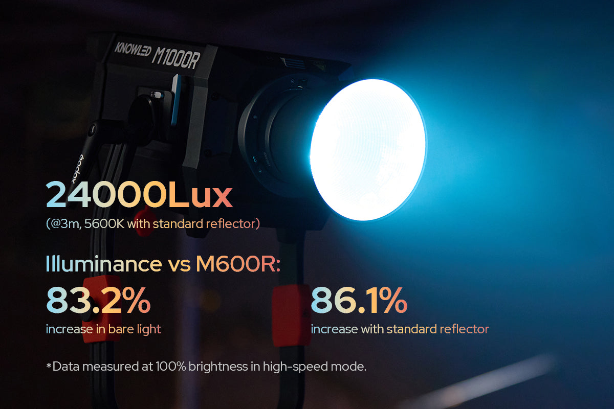 GODOX KNOWLED M1000R COB RGB LED Light Bowens Mount