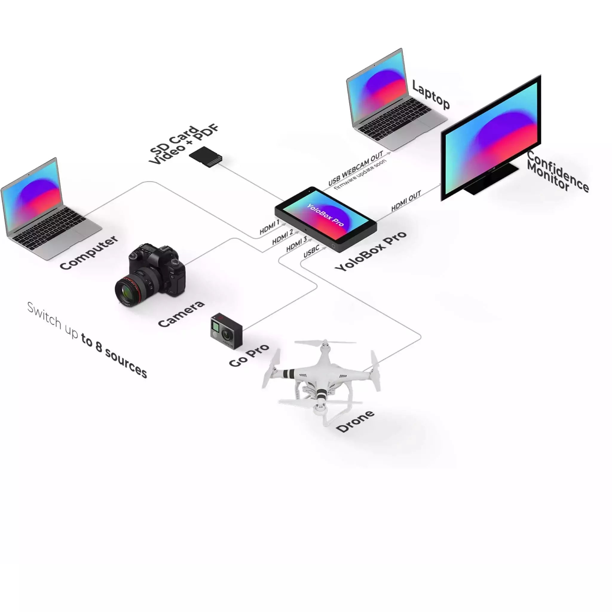 YoloLiv YoloBox Pro Portable Multi-Camera Encoder/Streamer/Switcher ...